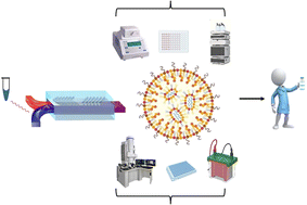 Graphical abstract: Medical and molecular biophysical techniques as substantial tools in the era of mRNA-based vaccine technology