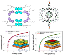 Graphical abstract: Ambipolar macrocycle derived from spiro-xanthene and carbazole: synthesis, structure–property relationships, electronic properties and host–guest investigation