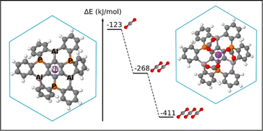 Graphical abstract: A multi-FLP approach for CO2 capture: investigating nitrogen, boron, phosphorus and aluminium doped nanographenes and the influence of a sodium cation