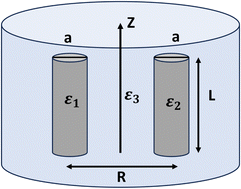 Graphical abstract: Dispersion interaction between thin conducting cylinders