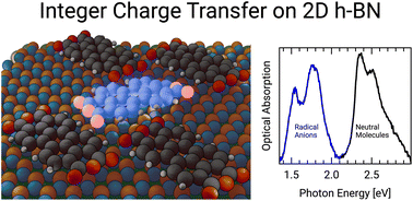 Graphical abstract: Triggered integer charge transfer: energy-level alignment at an organic-2D material interface