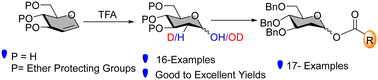 Graphical abstract: TFA-induced conversion of glycals to 2-deoxy-sugars and their utility in synthesizing 2-deoxy-glycosyl esters
