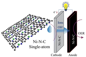 Graphical abstract: Elevated temperature-driven coordinative reconstruction of an unsaturated single-Ni-atom structure with low valency on a polymer-derived matrix for the electrolytic oxygen evolution reaction