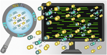 Graphical abstract: The true atomistic structure of a disordered crystal: a computational study on the photon upconverting material β-NaYF4 and its Er3+-, Tm3+-, and Yb3+-doped derivates