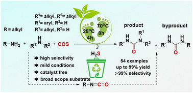 Graphical abstract: Catalyst-free synthesis of unsymmetrical ureas from COS and amines: a strategy for selectivity regulation