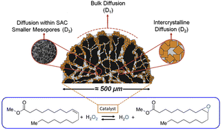 Graphical abstract: TS-1/spherical activated carbon composites in the epoxidation of methyl oleate