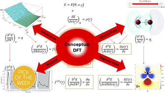 Graphical abstract: Temperature and external fields in conceptual density functional theory
