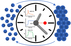 Graphical abstract: Methylene glycol-sulfite pH-clocks for the time-programming of soft materials: advantages, limitations, and yet unexplored opportunities