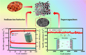 Graphical abstract: Biomass-derived B/N/P co-doped porous carbons as bifunctional materials for supercapacitors and sodium-ion batteries