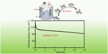 Graphical abstract: Nickel–cobalt oxide nanoparticles as superior electrocatalysts for enhanced coupling hydrogen evolution and selective ethanol oxidation reaction