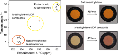 Graphical abstract: Molecular insights into solid-state photochromism in bulk and confined N-salicylidenes