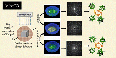 Graphical abstract: Mechanochromic luminescence in copper nanoclusters: resolving structural transitions through microcrystal electron diffraction