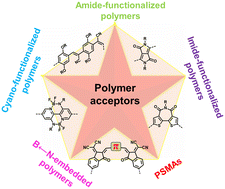 Graphical abstract: Recent advances of polymer acceptors for efficient all-polymer solar cells