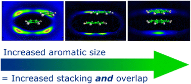 Graphical abstract: Stacking structure in liquid polyaromatic hydrocarbons