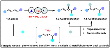 Graphical abstract: Recent advances in visible-light-driven transition metal-catalyzed asymmetric functionalization of 1,3-dienes
