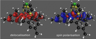 Graphical abstract: First-principles paramagnetic NMR of a challenging Fe(v) bis(imido) complex: a case for novel density functionals beyond the zero-sum game