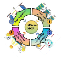 Graphical abstract: Bridging MOFs and MXenes: from synthesis to environmental and energy technologies