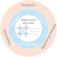 Graphical abstract: Single-crystal perovskites for photovoltaic and high-energy detection applications