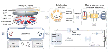 Graphical abstract: Comprehensive output performance optimization of ternary constant DC triboelectric nanogenerators via dual-phase symmetric step-down conversion