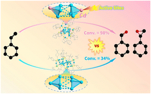 Graphical abstract: Insight into the role of Cd atoms in clusters for the oxidation reaction of styrene