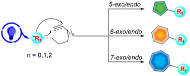 Graphical abstract: Photocatalytic fluoroalkyl radical-initiated construction of fluorinated heterocycles: mechanisms and applications