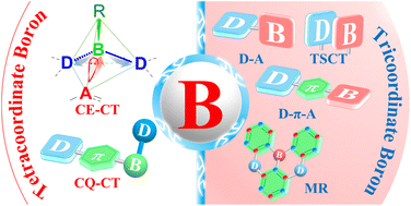 Graphical abstract: Rethinking boron's role in intramolecular charge transfer: from an acceptor to a donor–acceptor regulator