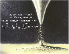 Graphical abstract: Nitrogen fixation using metallic lithium nanoparticles formed by electrospray deposition