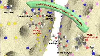 Graphical abstract: Dual-engine-driven synthesis of unsaturated esters over channel-expanding Cu–Cs catalysts