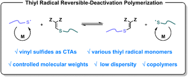 Graphical abstract: Thiyl radical reversible-deactivation polymerization via degenerative transfer with vinyl sulfides