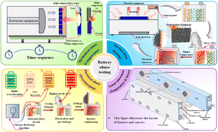 Graphical abstract: Typical abuse tolerance behavior in LiFePO4 batteries under lithium plating versus normal aging
