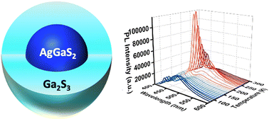 Graphical abstract: AgGaS2/Ga2S3 quantum dots exhibiting efficient narrow blue emission