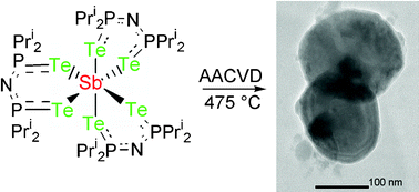 Graphical abstract: The single molecular precursor approach to metal telluride thin films: imino-bis(diisopropylphosphine tellurides) as examples