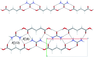 Graphical abstract: The utility of a ternary phase diagram in the discovery of new co-crystal forms