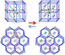 Graphical abstract: [NH2NH3][M(HCOO)3] (M = Mn2+, Zn2+, Co2+ and Mg2+): structural phase transitions, prominent dielectric anomalies and negative thermal expansion, and magnetic ordering