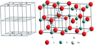 Graphical abstract: Epitaxial growth of GaN films on unconventional oxide substrates