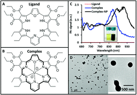 Graphical abstract: Parts per billion detection of uranium with a porphyrinoid-containing nanoparticle and in vivo photoacoustic imaging