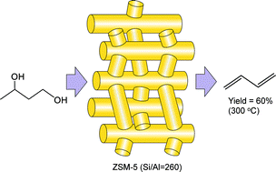 Graphical abstract: Direct dehydration of 1,3-butanediol into butadiene over aluminosilicate catalysts