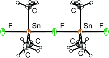 Graphical abstract: The structure of trimethyltin fluoride