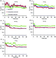 Graphical abstract: The mechanisms of flavonoids inhibiting conformational transition of amyloid-β42 monomer: a comparative molecular dynamics simulation study