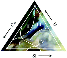 Graphical abstract: New materials for the light-induced hydrogen evolution reaction from the Cu–Si–Ti–O system