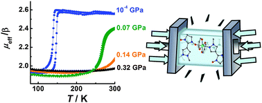 Graphical abstract: A heterospin pressure sensor