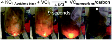 Graphical abstract: An expeditious synthesis of early transition metal carbide nanoparticles on graphitic carbons