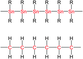 Graphical abstract: Polystannanes: processible molecular metals with defined chemical structures