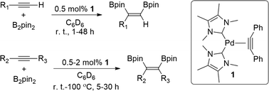 Graphical abstract: An experimental and theoretical study into the facile, homogenous (N-heterocyclic carbene)2-Pd(0) catalyzed diboration of internal and terminal alkynes