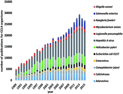 Graphical abstract: Virulence factor activity relationships (VFARs): a bioinformatics perspective