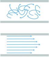 Graphical abstract: Turbulent flow chromatography in combination with HPLC-ICP-MS for high-throughput analysis of free, intact metal based drugs in biomedical samples