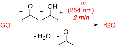 Graphical abstract: High quality reduced graphene oxide flakes by fast kinetically controlled and clean indirect UV-induced radical reduction