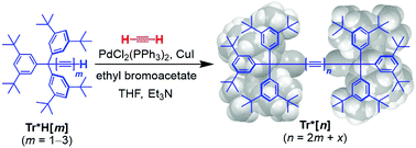 Graphical abstract: Polymerization of acetylene: polyynes, but not carbyne