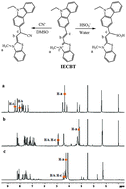 Graphical abstract: A single fluorescent probe for multiple analyte sensing: efficient and selective detection of CN−, HSO3− and extremely alkaline pH