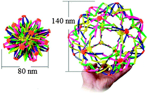 Graphical abstract: Temperature-dependent shape-responsive fluorescent nanospheres for image-guided drug delivery